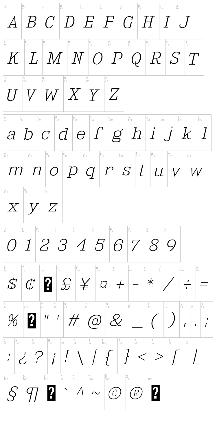 Kingsbridge font map